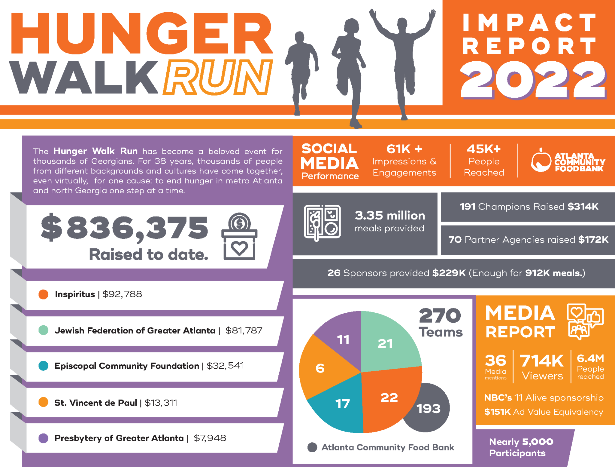 Hunger Walk Run 2023 Episcopal Community Foundation